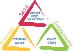 Universal-Design